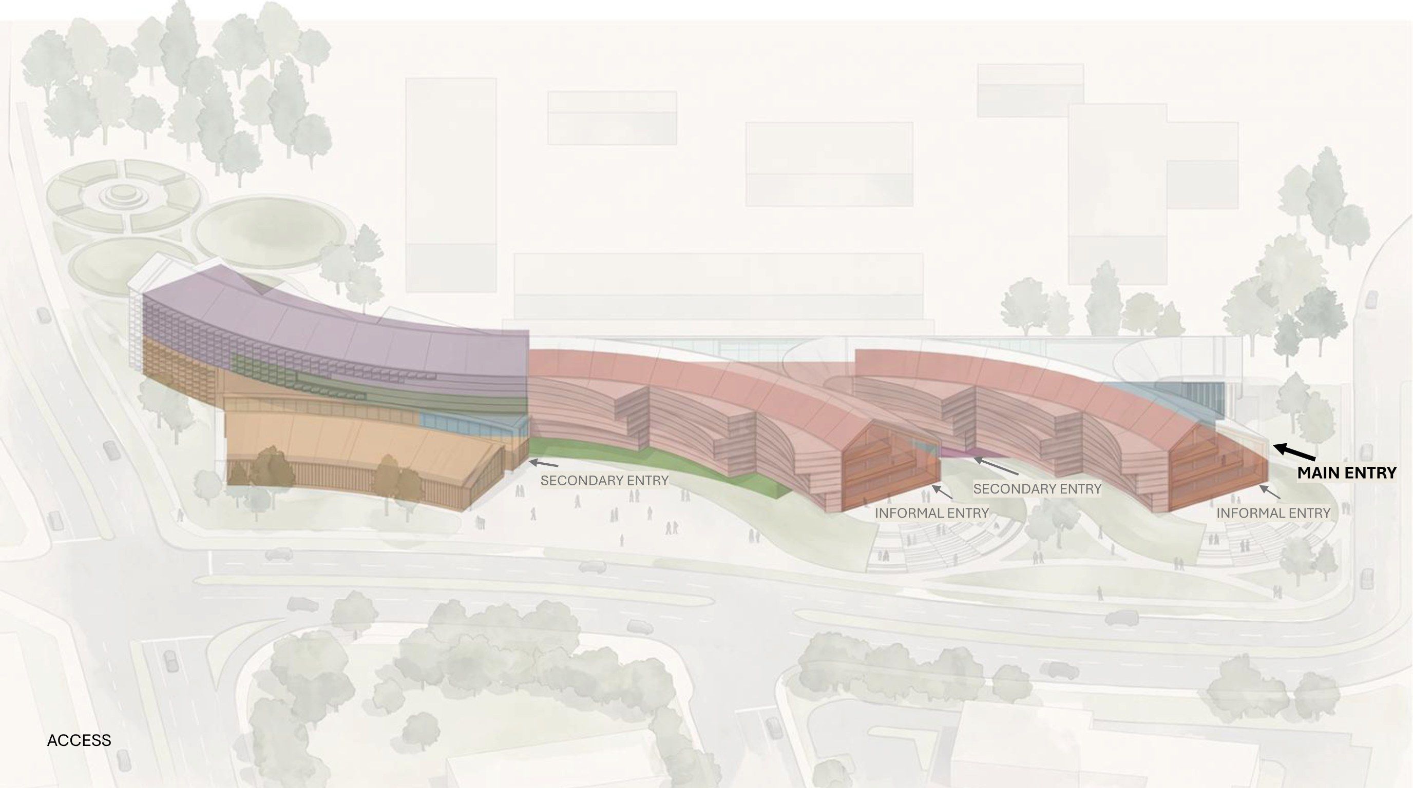 Site axonometric diagram labeling the building's main, secondary, and informal entries along its curved approach